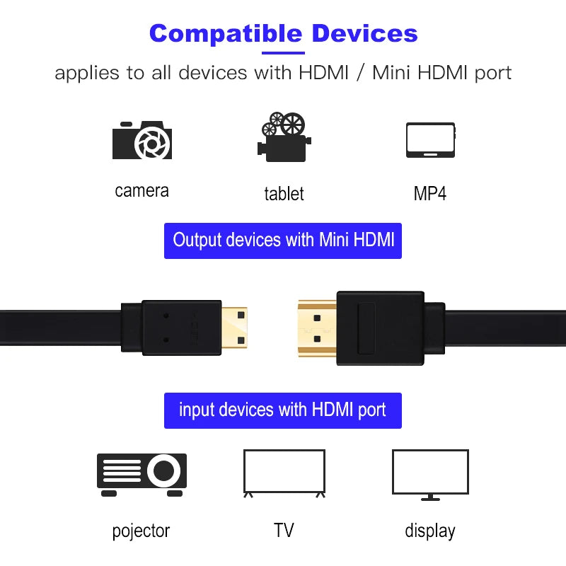 Hridz Mini HDMI to HDMI Cable V1.4 – 3D, Ethernet, 4K for Cameras, Tablets & Phones
