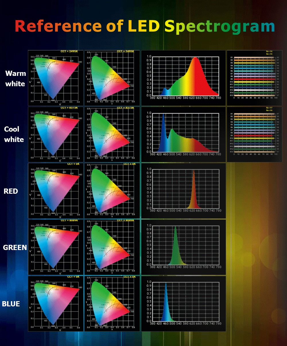 Hridz RGB LED Video Light β Dimmable Bi-Color, Adjustable RGB, Remote-Controlled Studio Light (U600+ / U800+)